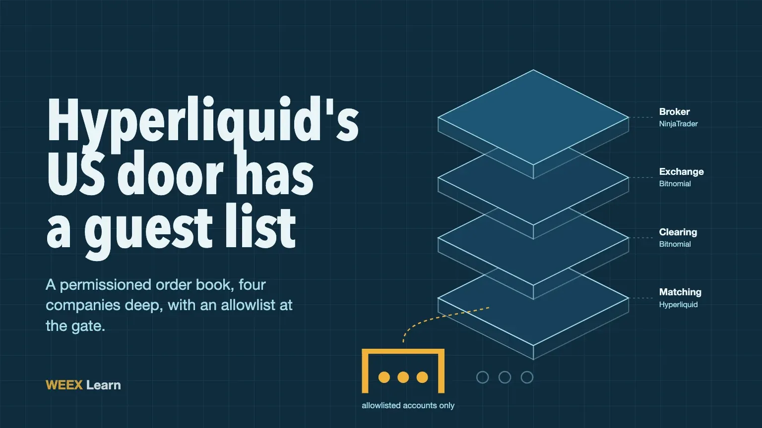 Entrada de Hyperliquid en EE. UU.: qué construye realmente el plan de Payward de Kraken